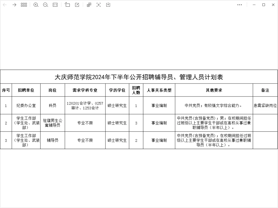 【农学就业】辅导员招聘,农学硕博可报