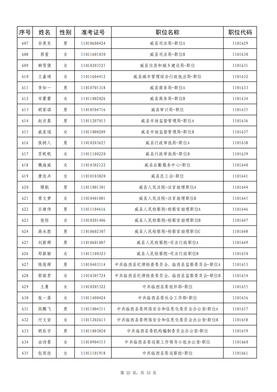 邢台920人成功上岸,恭喜上岸❗