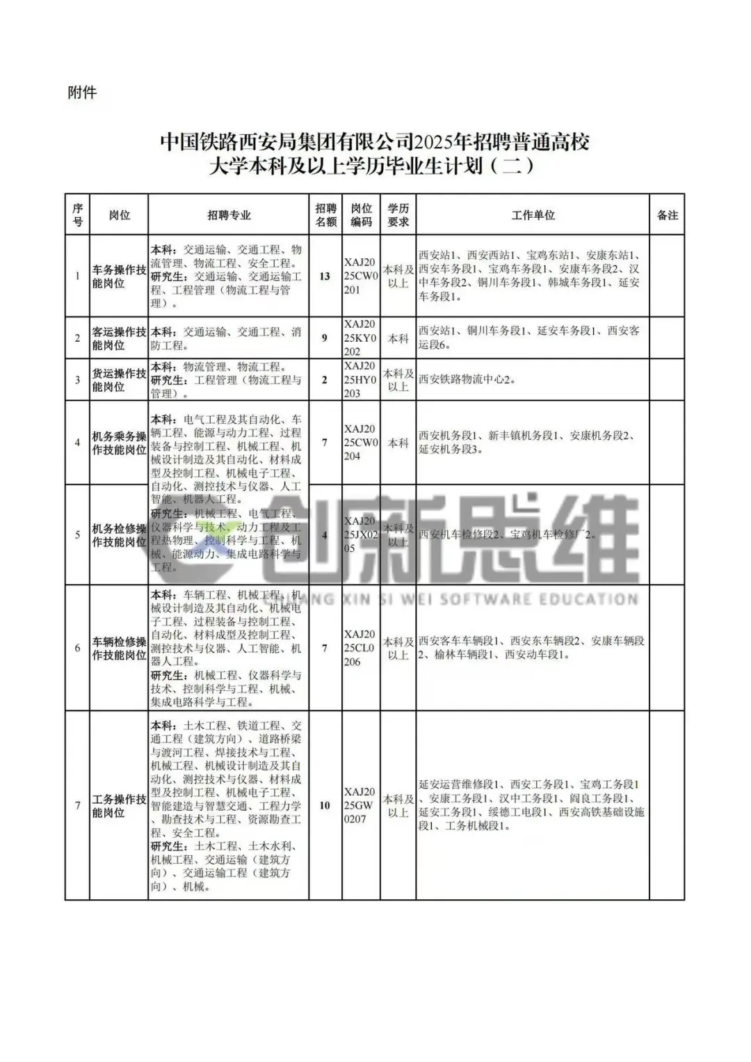 西安铁路局社招开始了