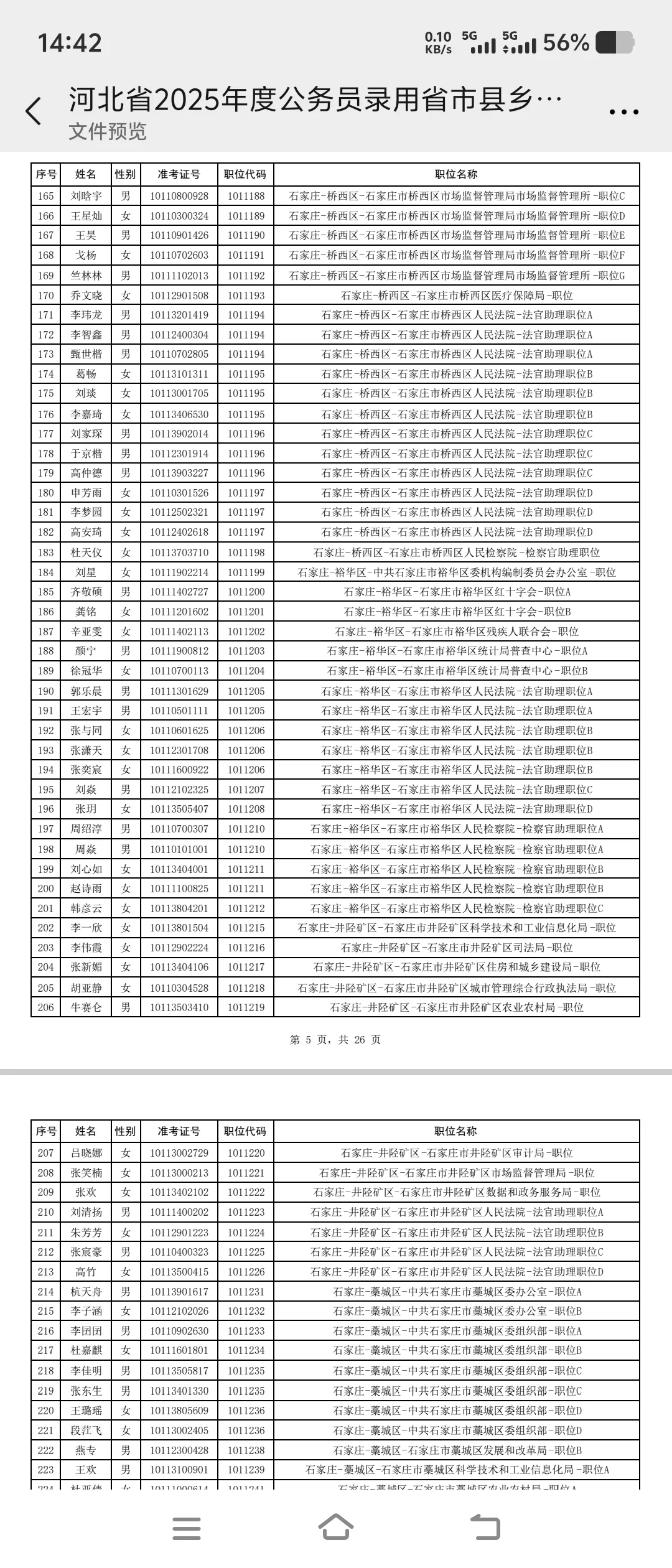 25年石家庄公务员公示名单