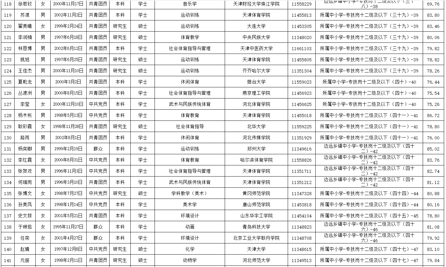 2025年静海区教师招聘第一批拟聘人员公示