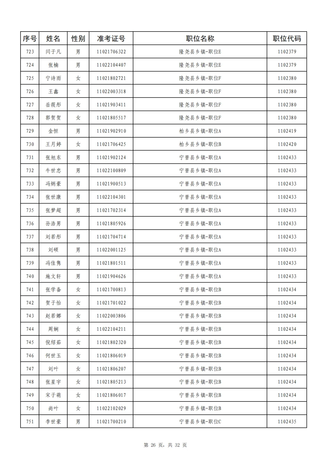 邢台920人成功上岸,恭喜上岸❗