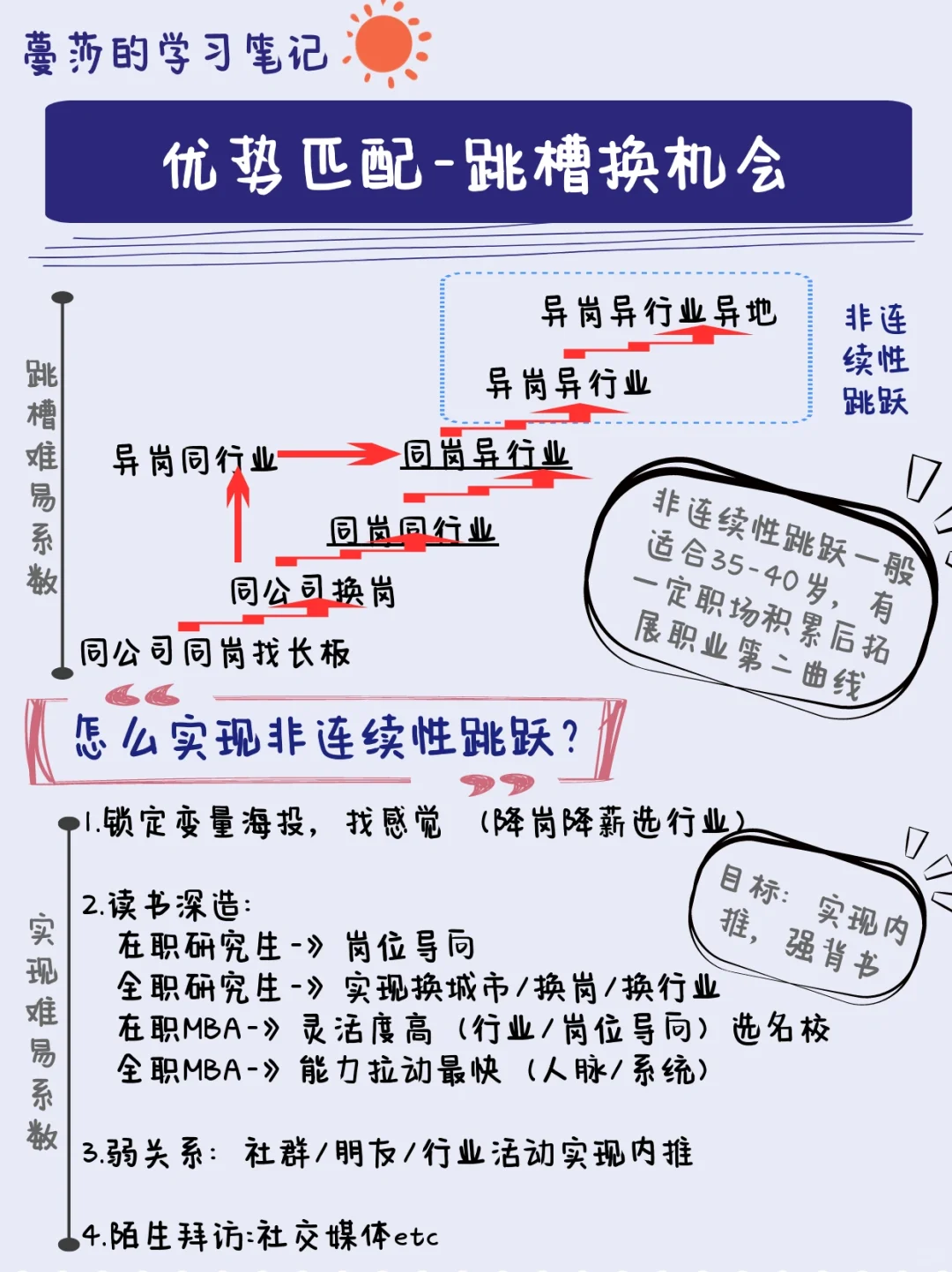 工作太操蛋，跳槽！怎么才能越跳越值钱？