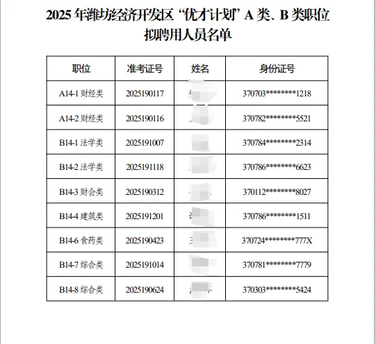 潍坊优才经济开发区公示名单来喽！