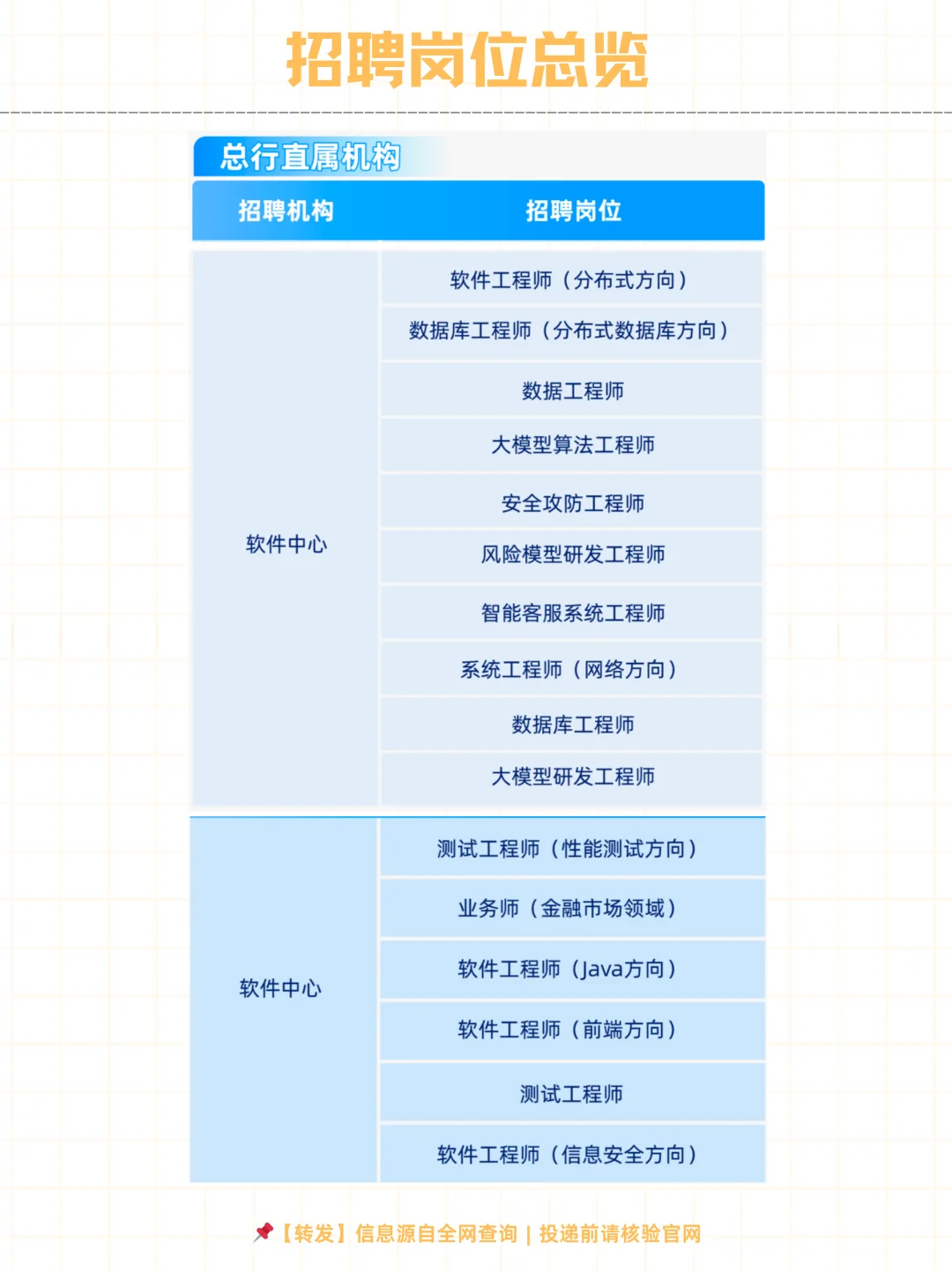 中国银行软件中心2025社会招聘