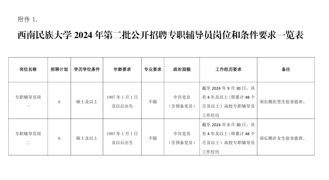 【农学就业】辅导员招聘,农学硕博可报
