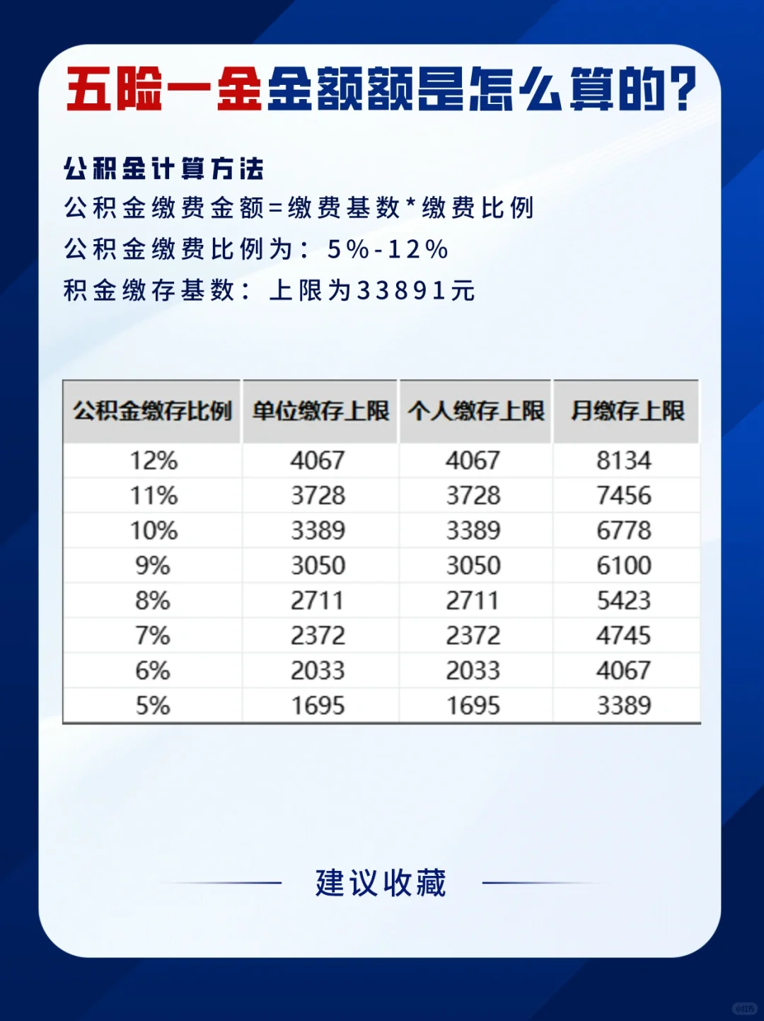 五险一金每月缴费金额到底是怎么算的呢?
