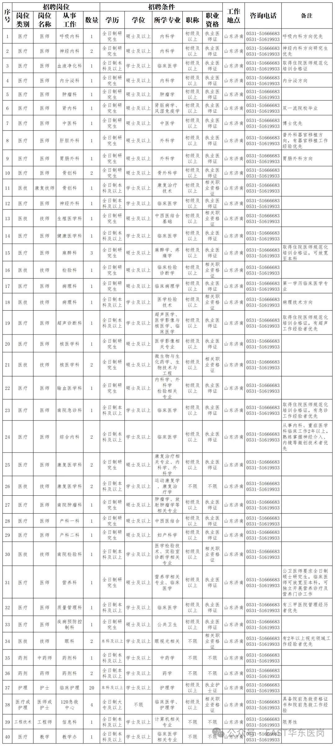 济南960医院社会聘用人员招聘