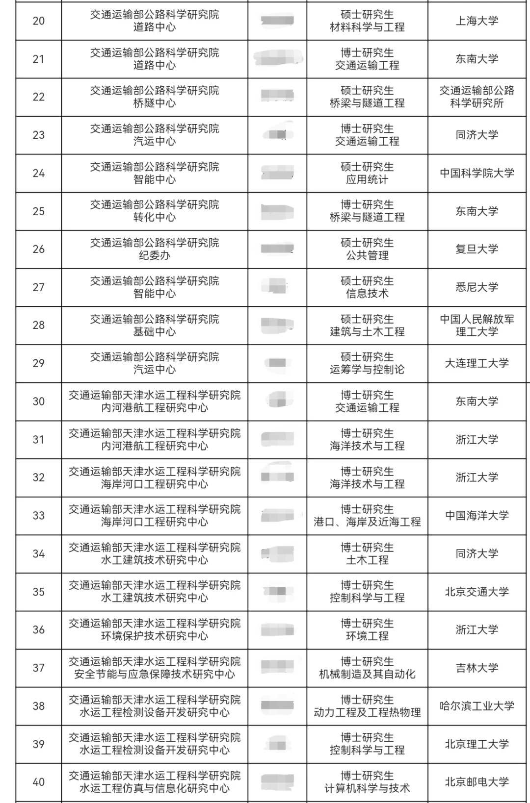 交通运输部所属事业单位25年度统招拟聘公示