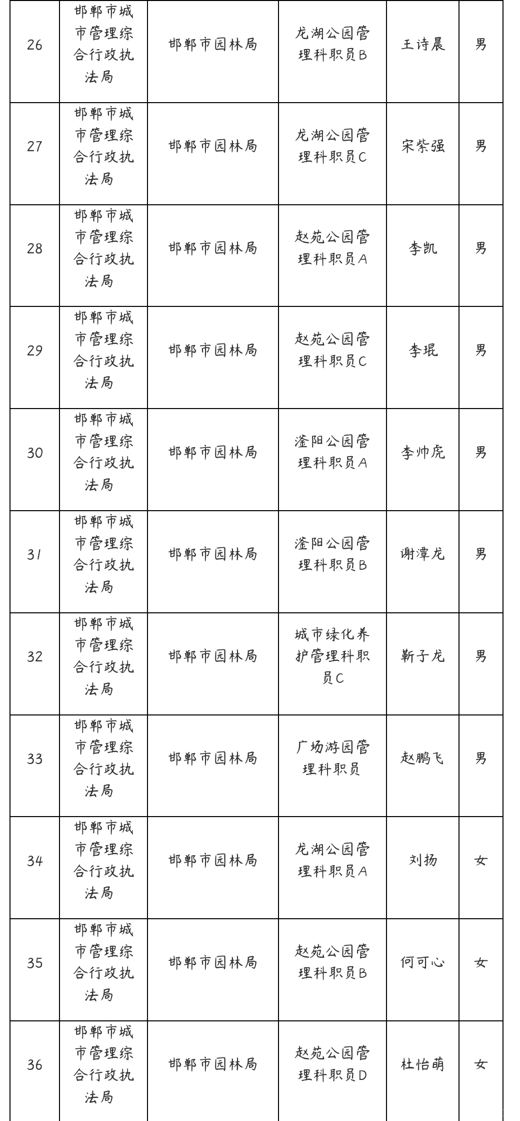 2025邯郸事业单位