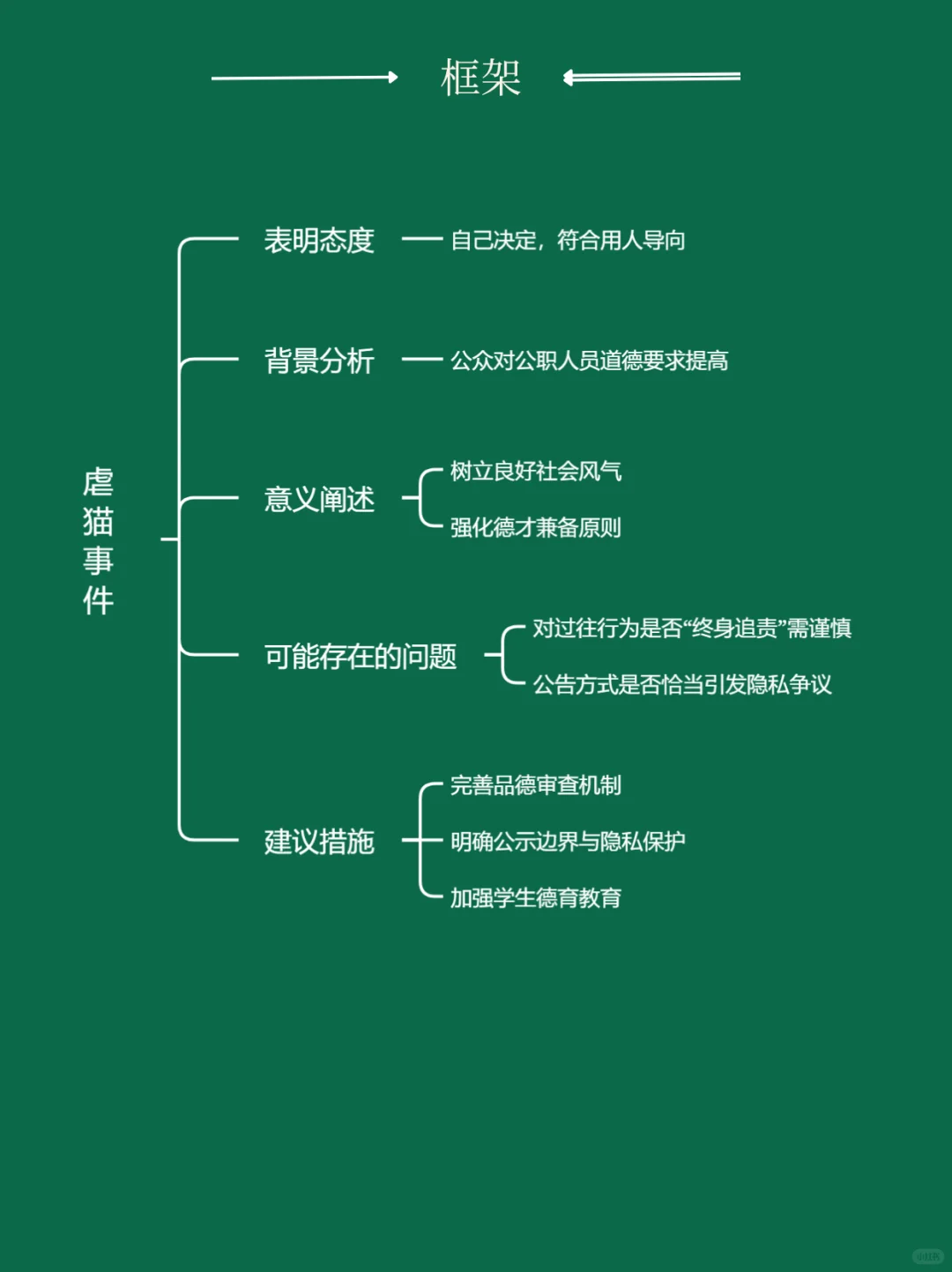 面试热点:虐猫取消录用