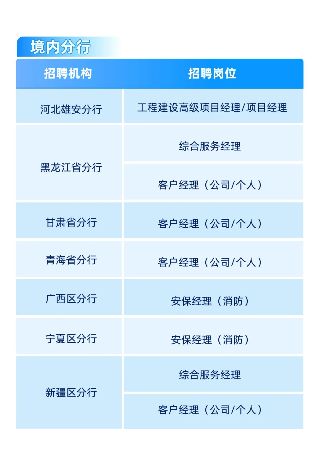 跳槽的宝子们在哪?中国银行社会招聘启动!