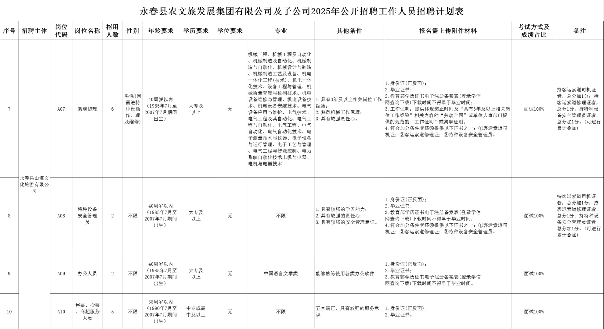 永春县农文旅招聘25人,7月9日起报名