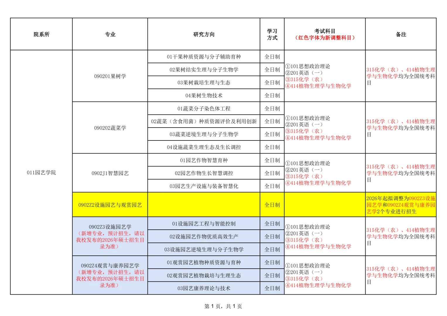 河北农业大学农艺与种业