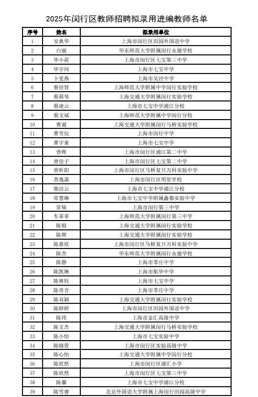 2025年上海闵行教师招聘拟录用公示