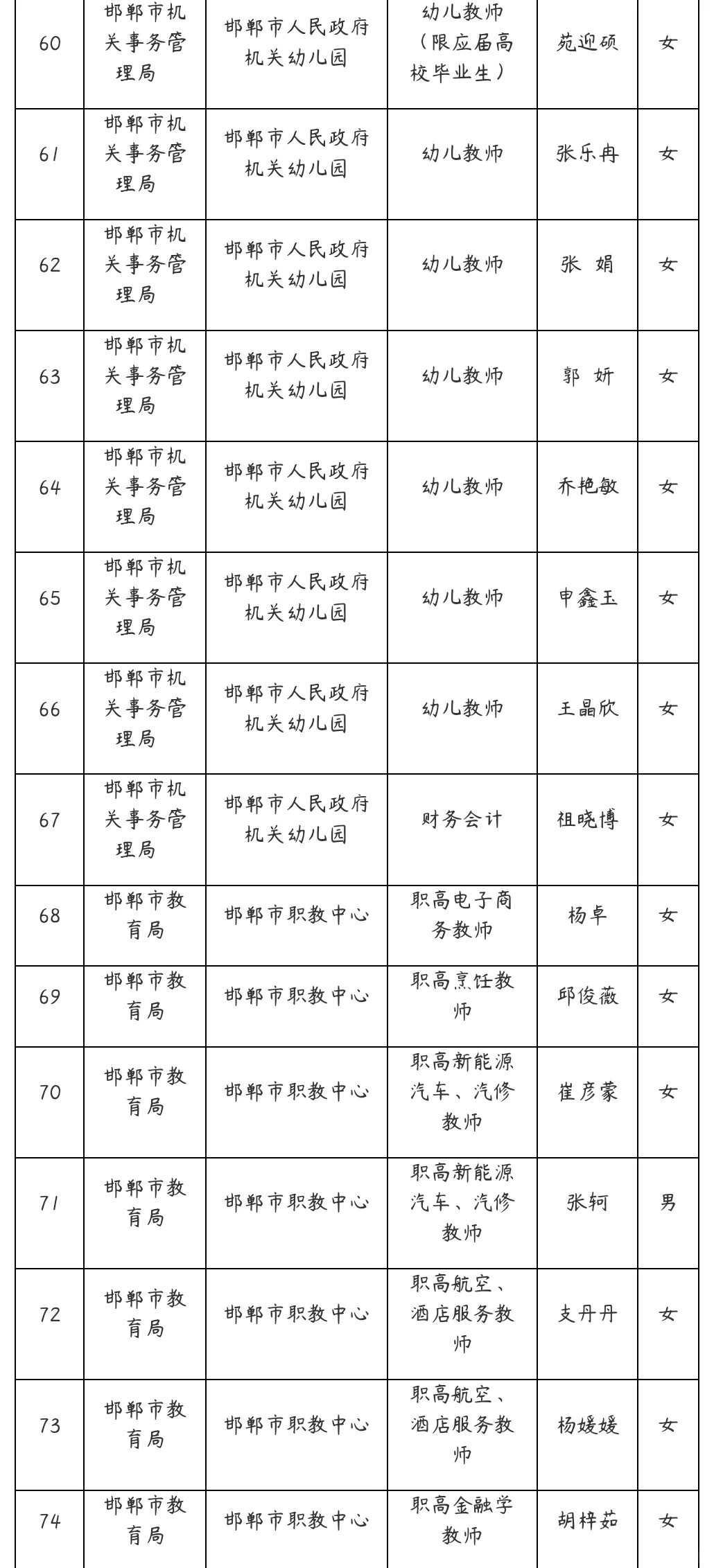 2025邯郸事业单位