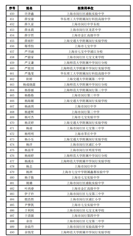 2025年上海闵行教师招聘拟录用公示