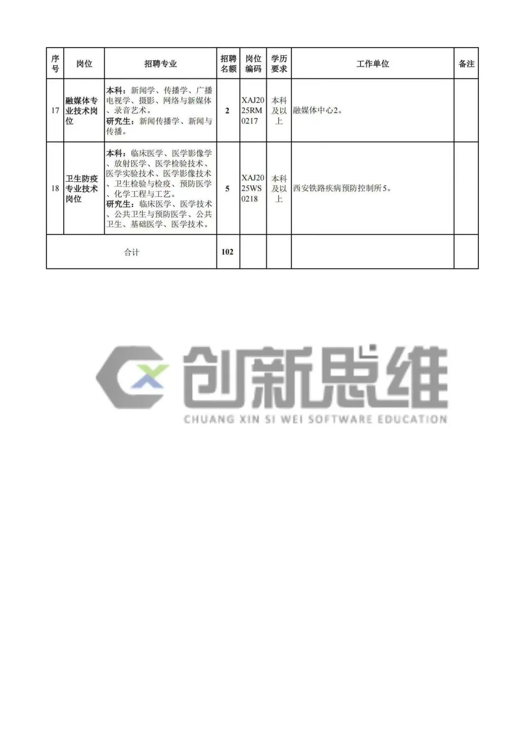 西安铁路局社招开始了