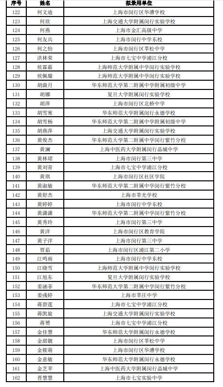 2025年上海闵行教师招聘拟录用公示