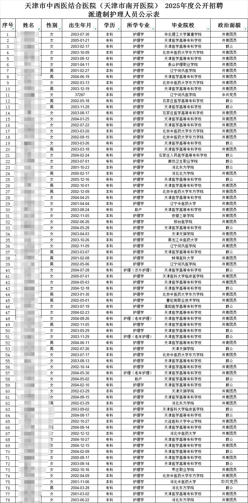 天津市南开医院招聘派遣制护理录用人员公示