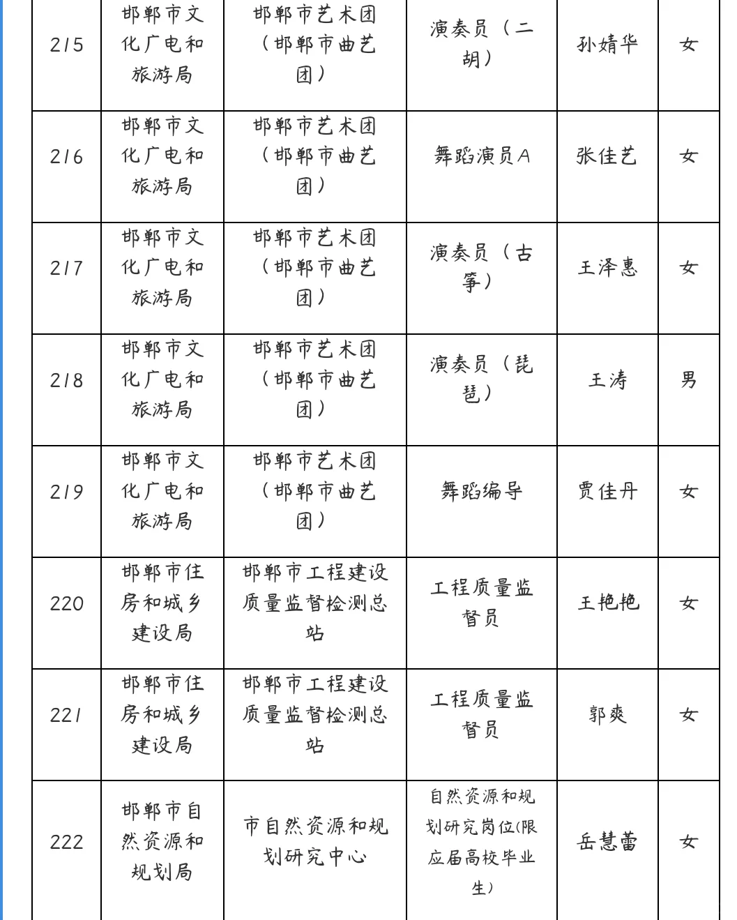 2025邯郸事业单位