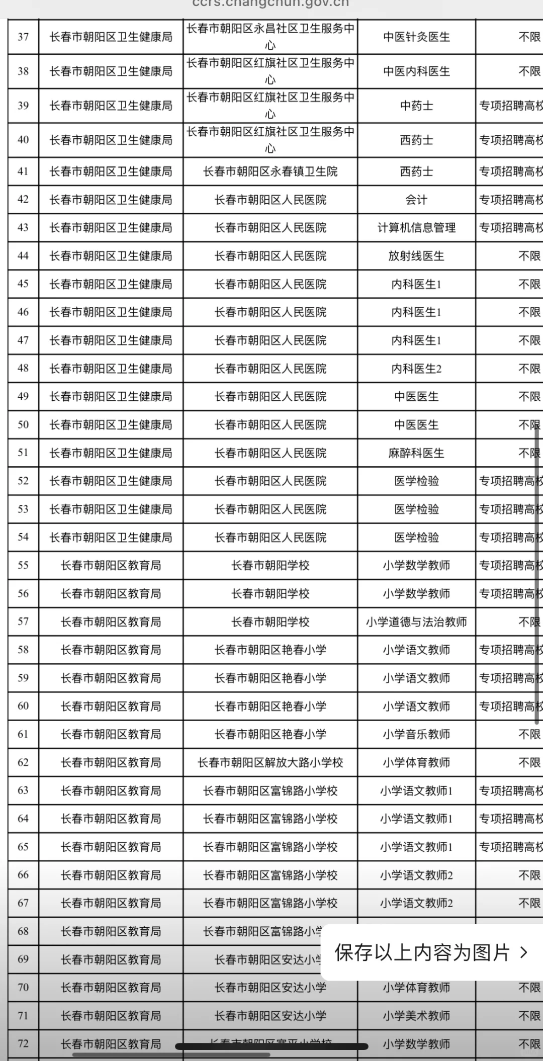 2025长春朝阳区事业单位公示聘用人员