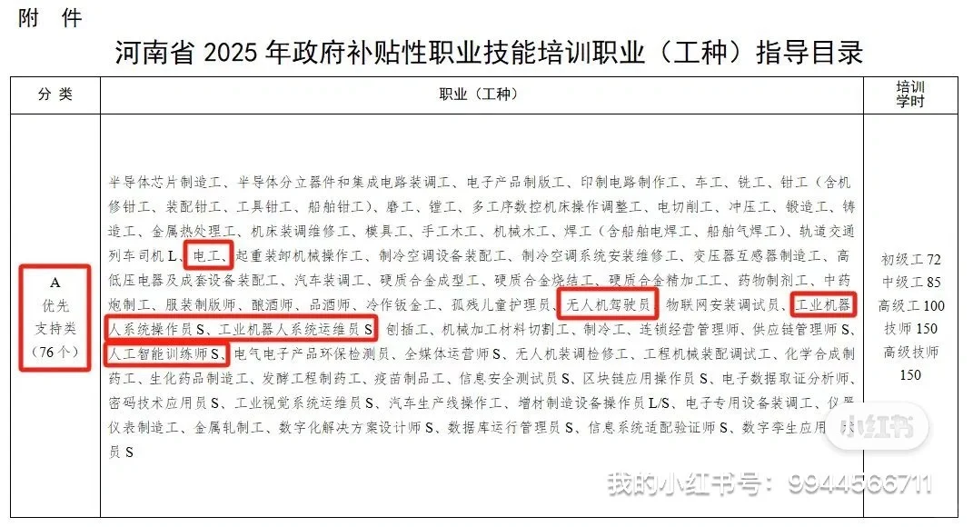 人社三方等级证书
