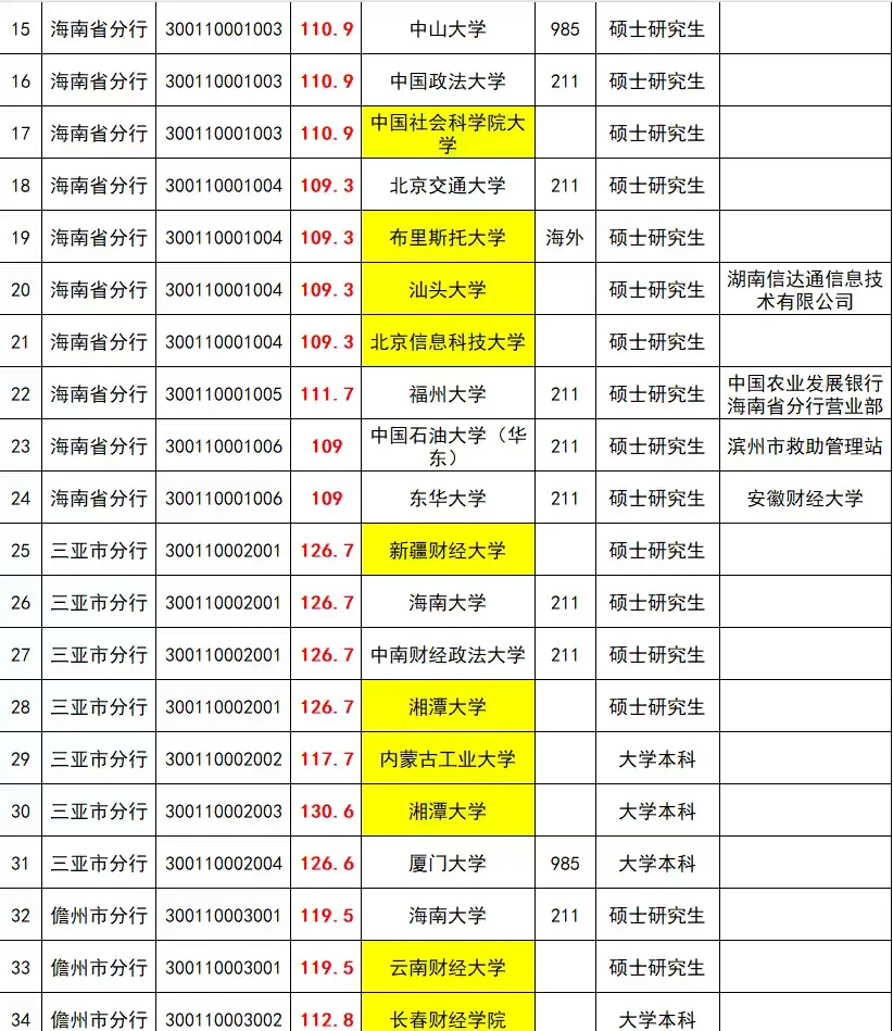 25海南人行公示