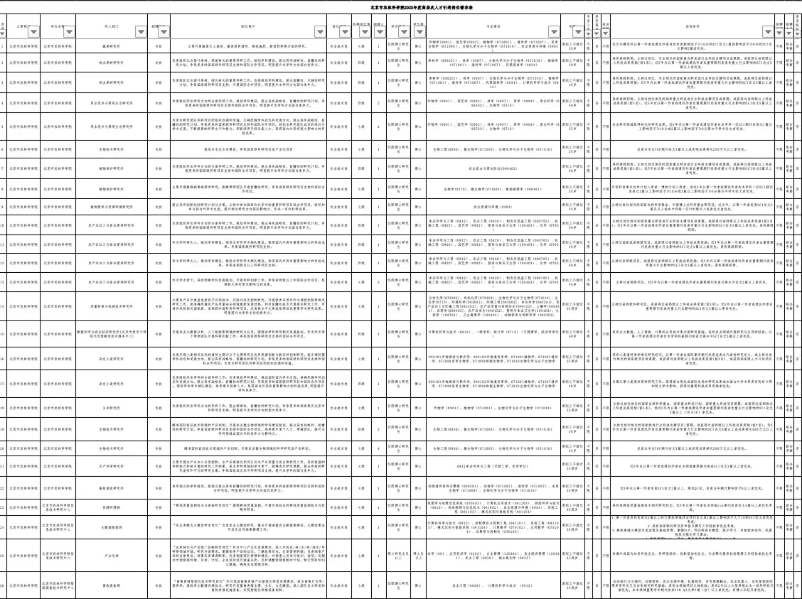 北京市农林科学院2025年度高层次人才引进
