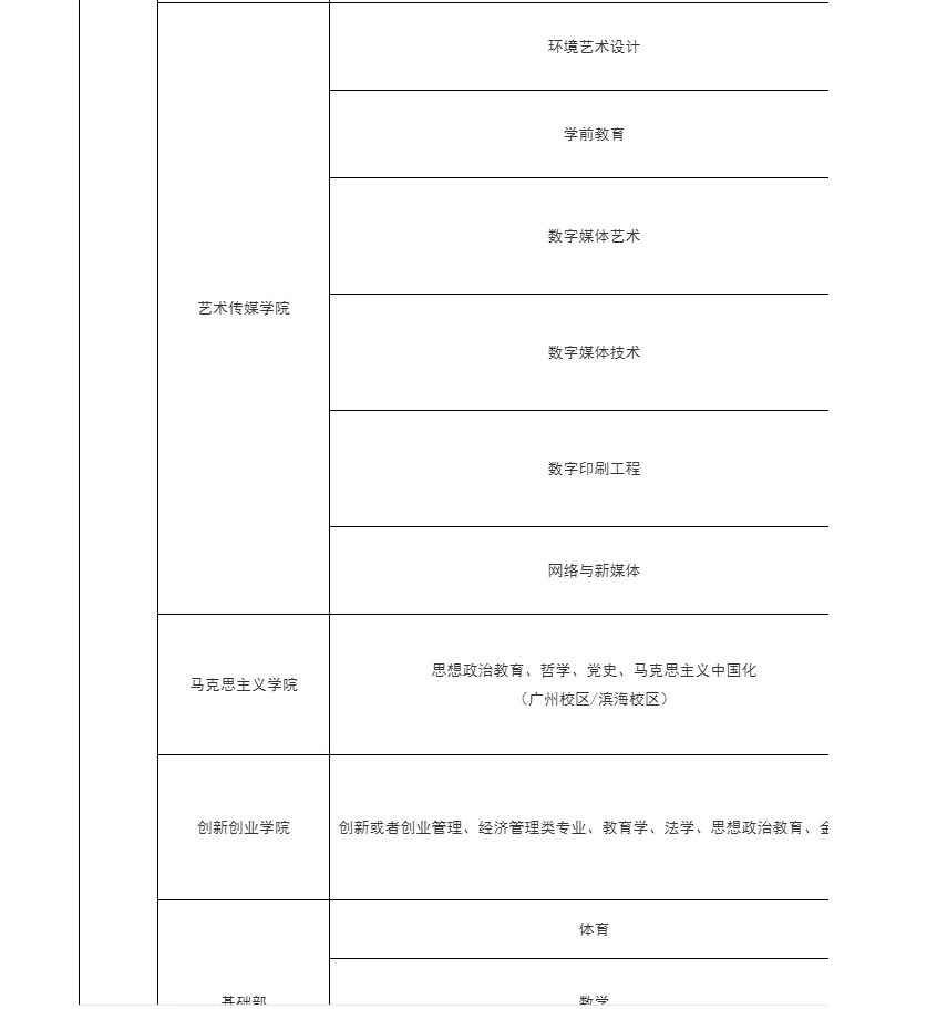 广州科技职业技术大学25年人才招聘公告来啦