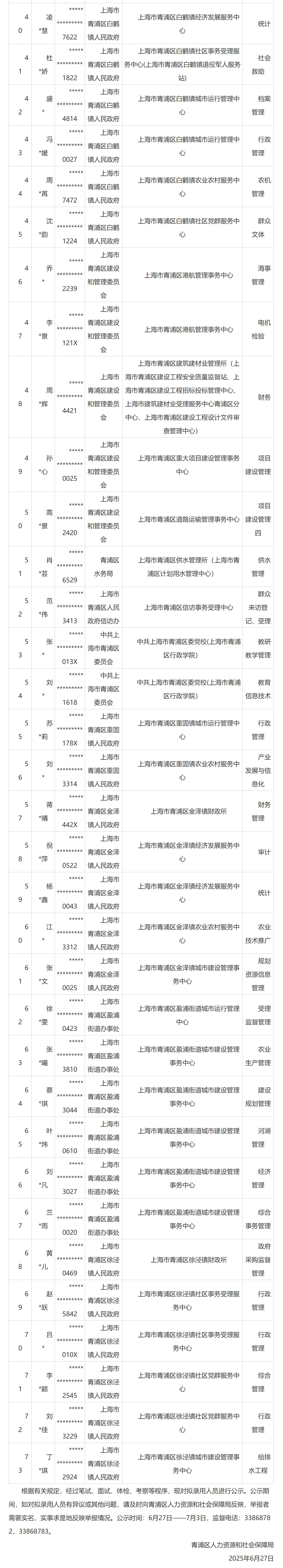 青浦事业单位第一批公示名单