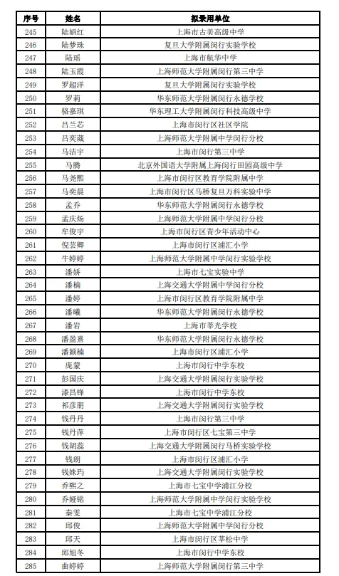 2025年上海闵行教师招聘拟录用公示