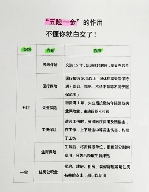 五险一金的作用,不懂的小白速?!!!