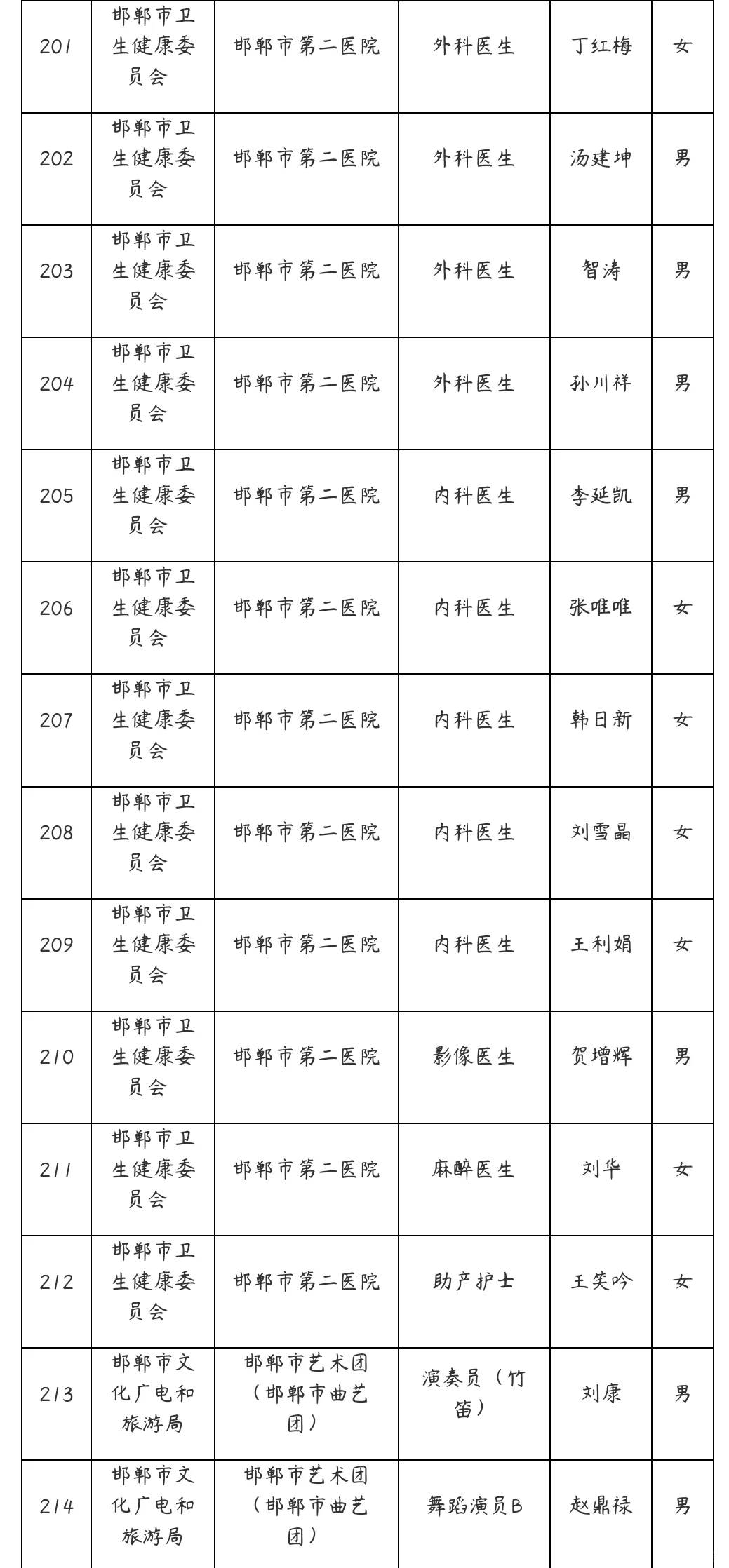 2025邯郸事业单位