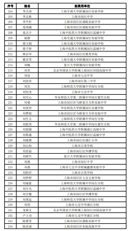 2025年上海闵行教师招聘拟录用公示