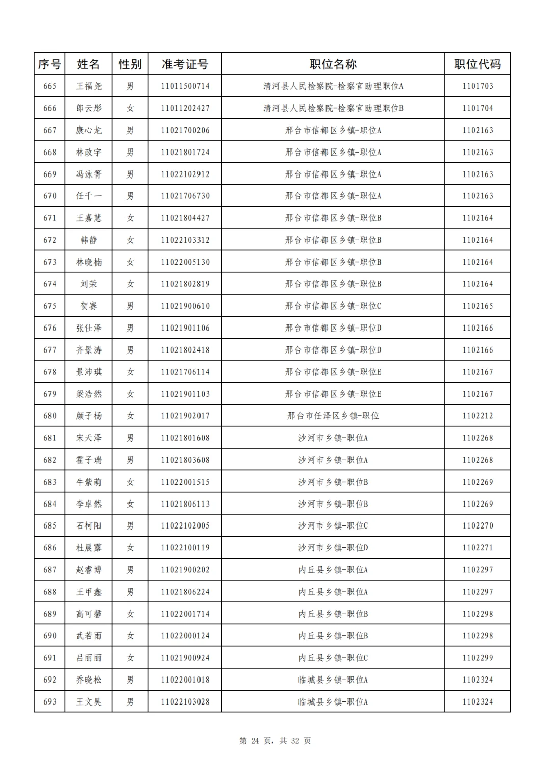 邢台920人成功上岸,恭喜上岸❗