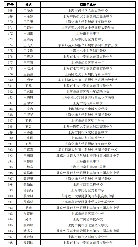 2025年上海闵行教师招聘拟录用公示