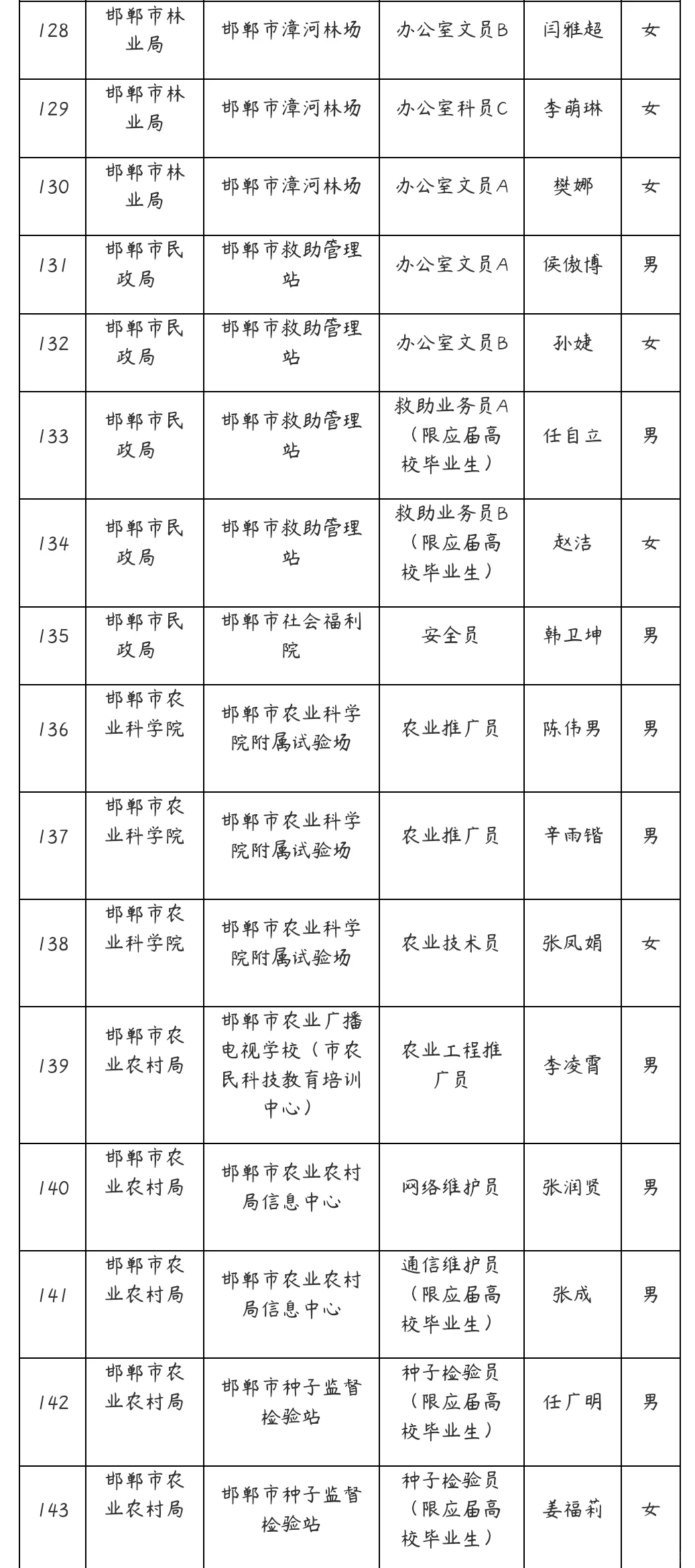 2025邯郸事业单位