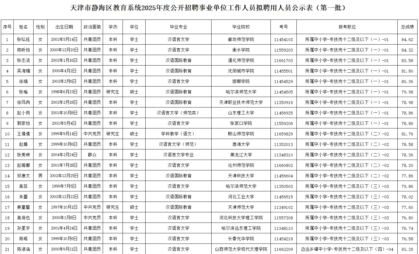 2025年静海区教师招聘第一批拟聘人员公示