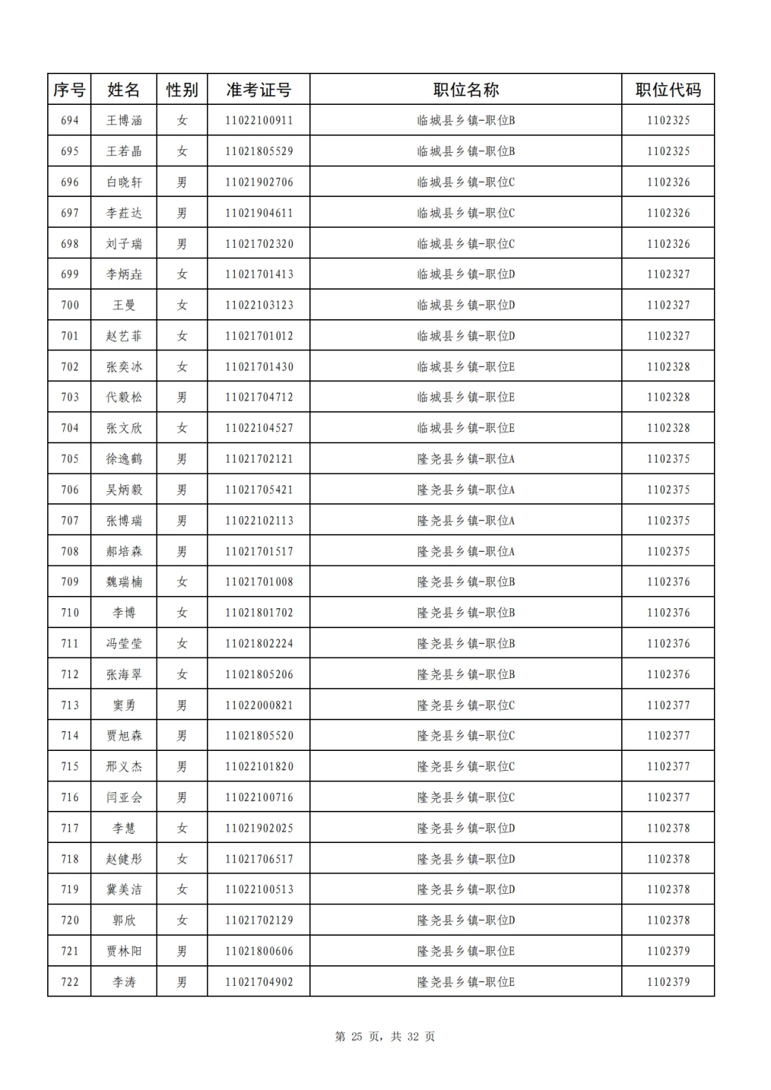 邢台920人成功上岸,恭喜上岸❗