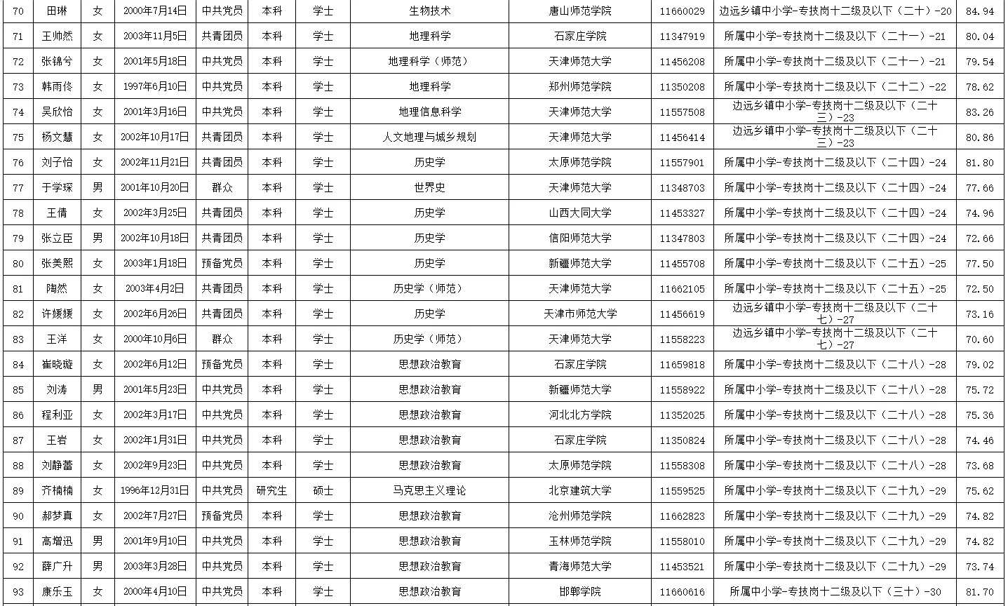 2025年静海区教师招聘第一批拟聘人员公示