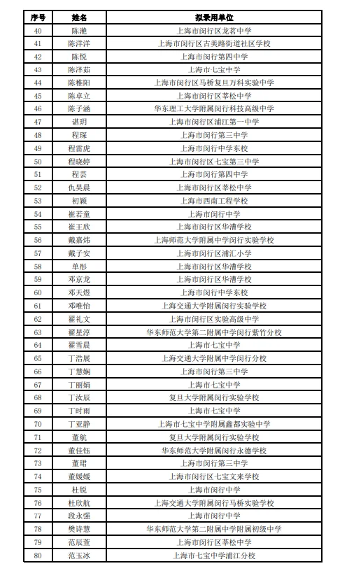 2025年上海闵行教师招聘拟录用公示