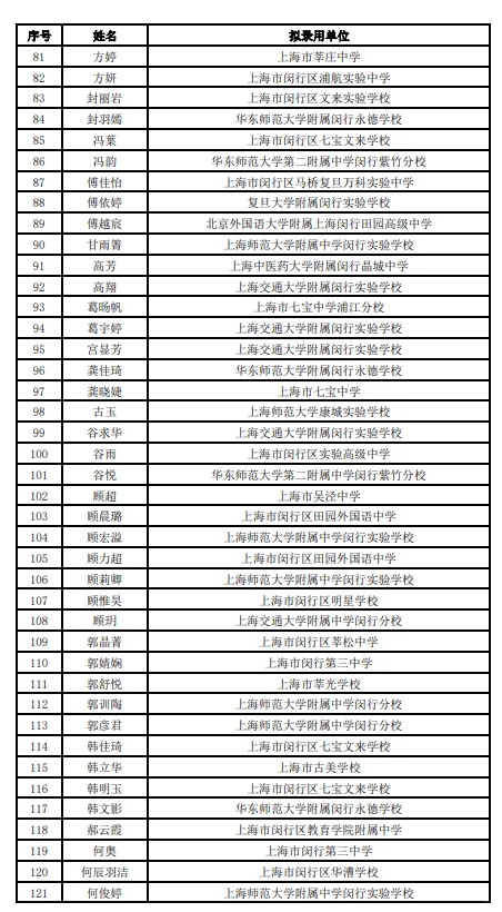 2025年上海闵行教师招聘拟录用公示