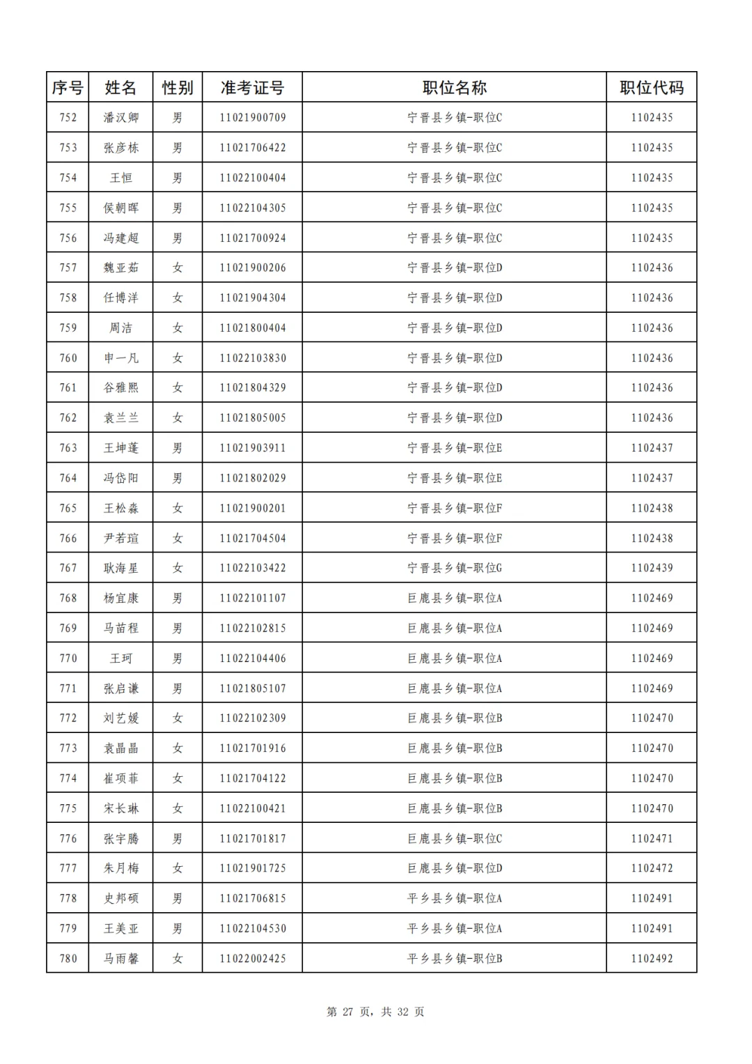 邢台920人成功上岸,恭喜上岸❗