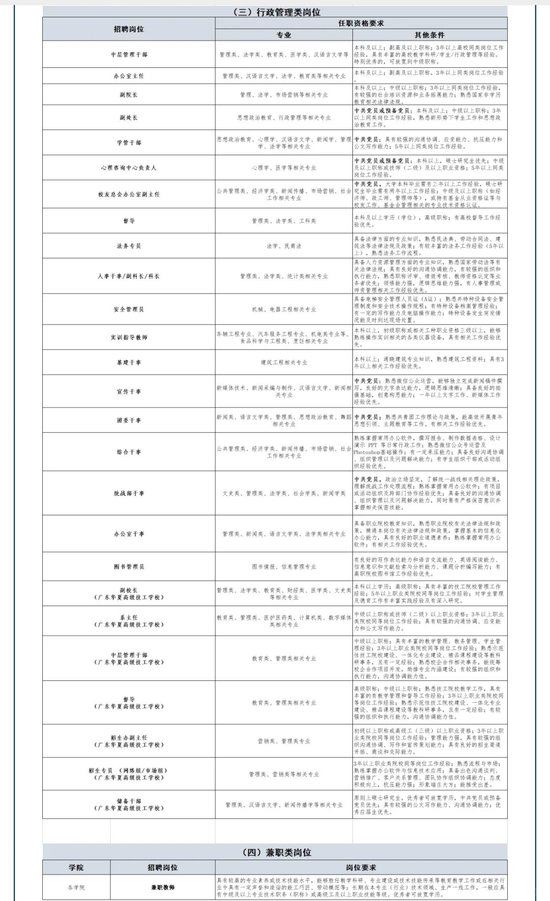 广州华夏职业学院2025年秋季招聘公告