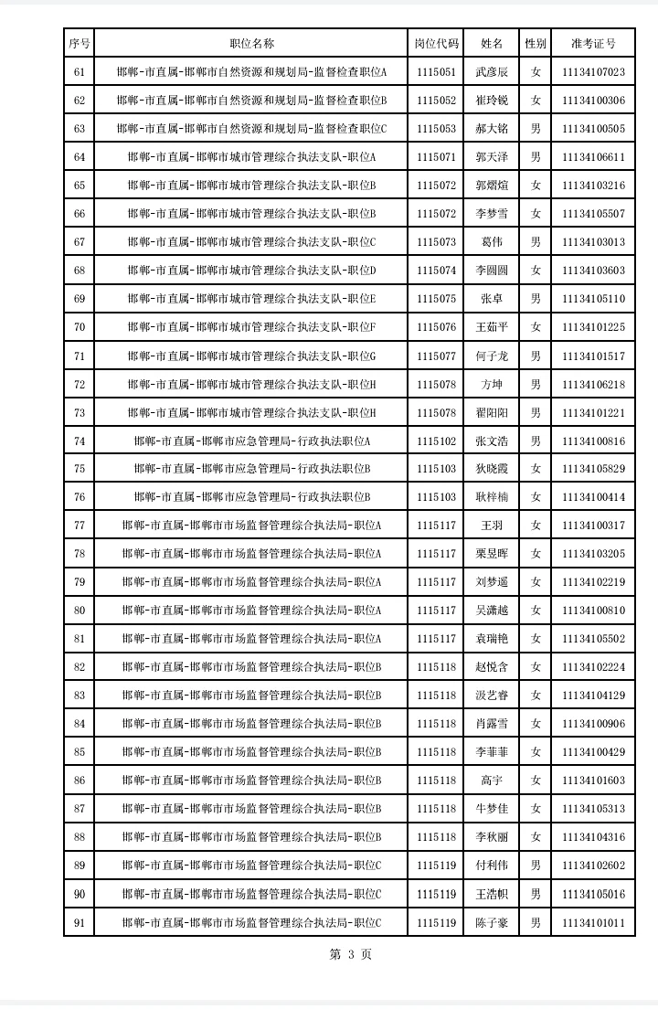 邯郸省考名单已公示，恭喜上岸