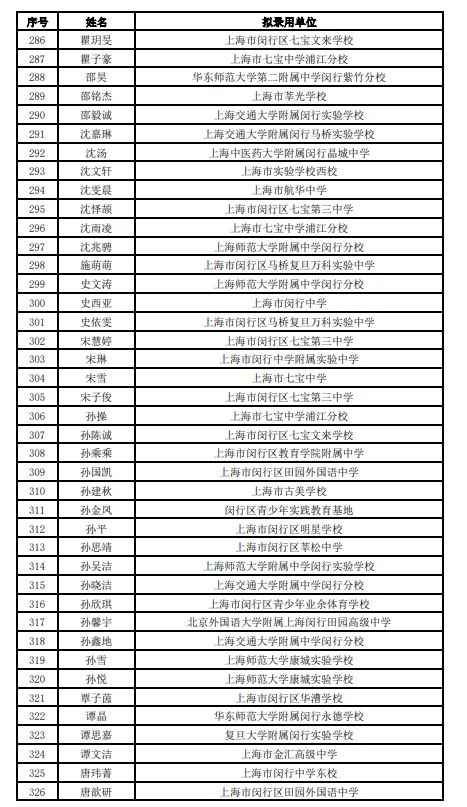 2025年上海闵行教师招聘拟录用公示