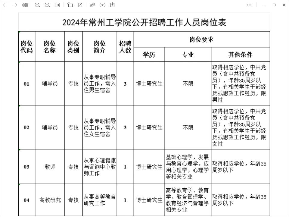 【农学就业】辅导员招聘,农学硕博可报