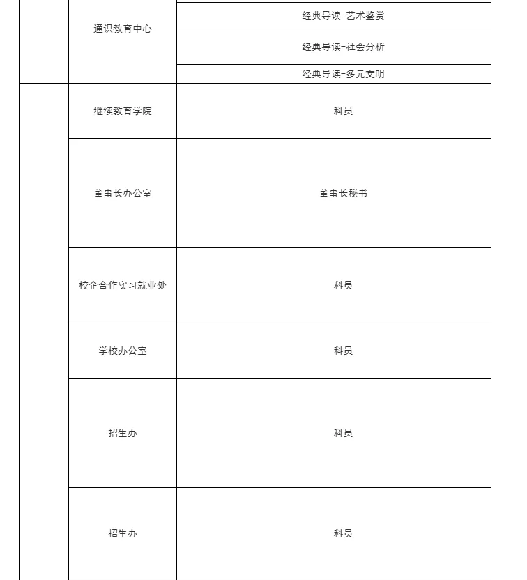 广州科技职业技术大学25年人才招聘公告来啦