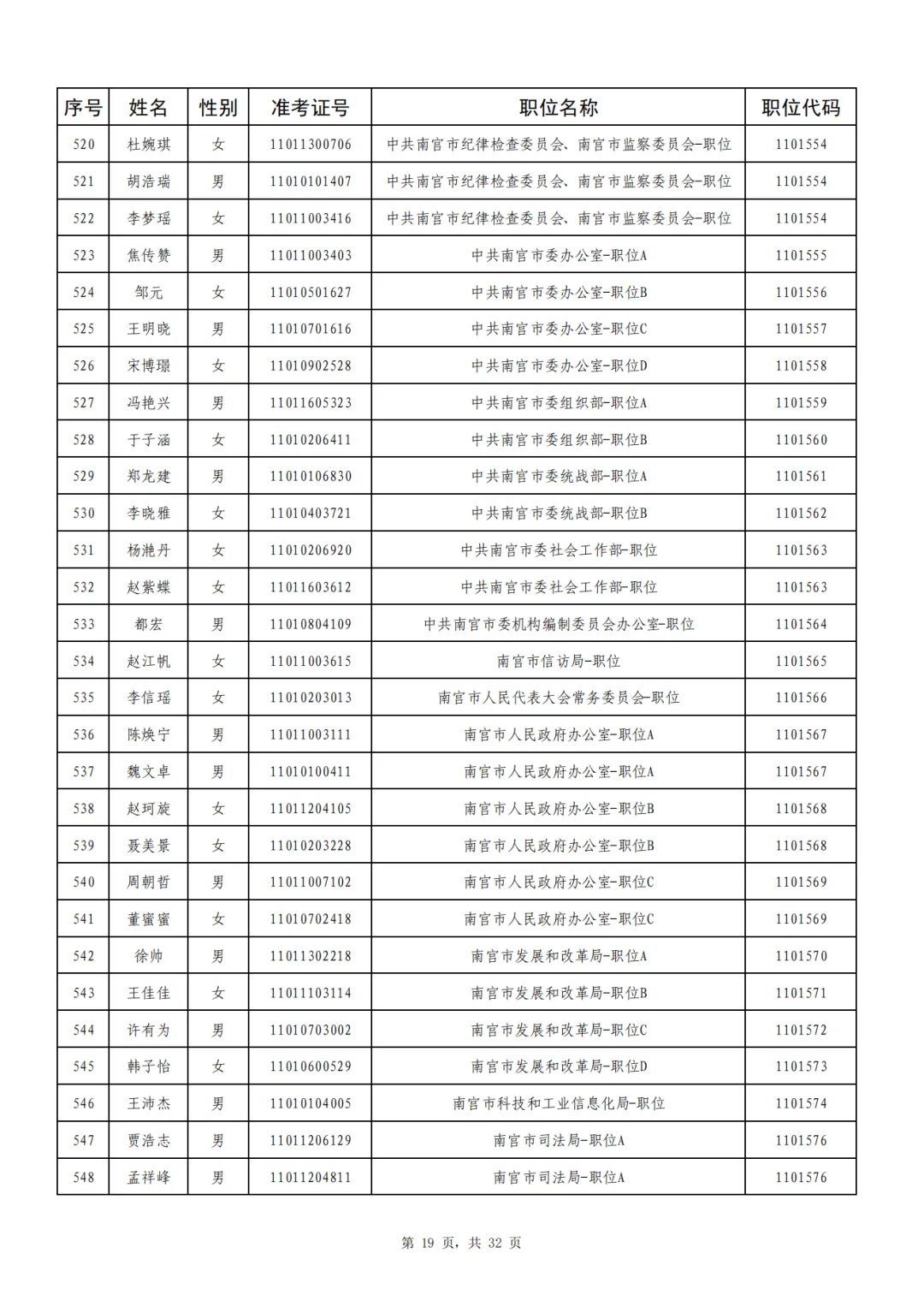 邢台920人成功上岸,恭喜上岸❗